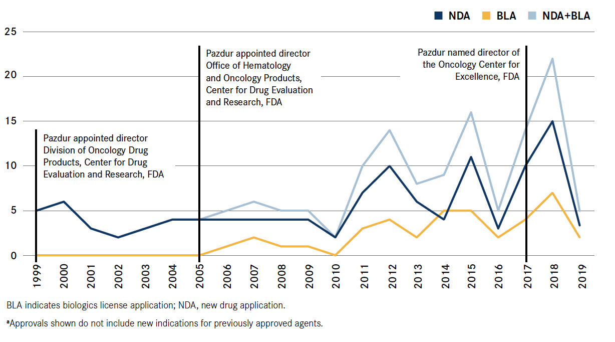 New Molecular Entities Approved in Oncology/Hematology From 1999 to Present New Molecular Entities Approved in Oncology/Hematology From 1999 to Present